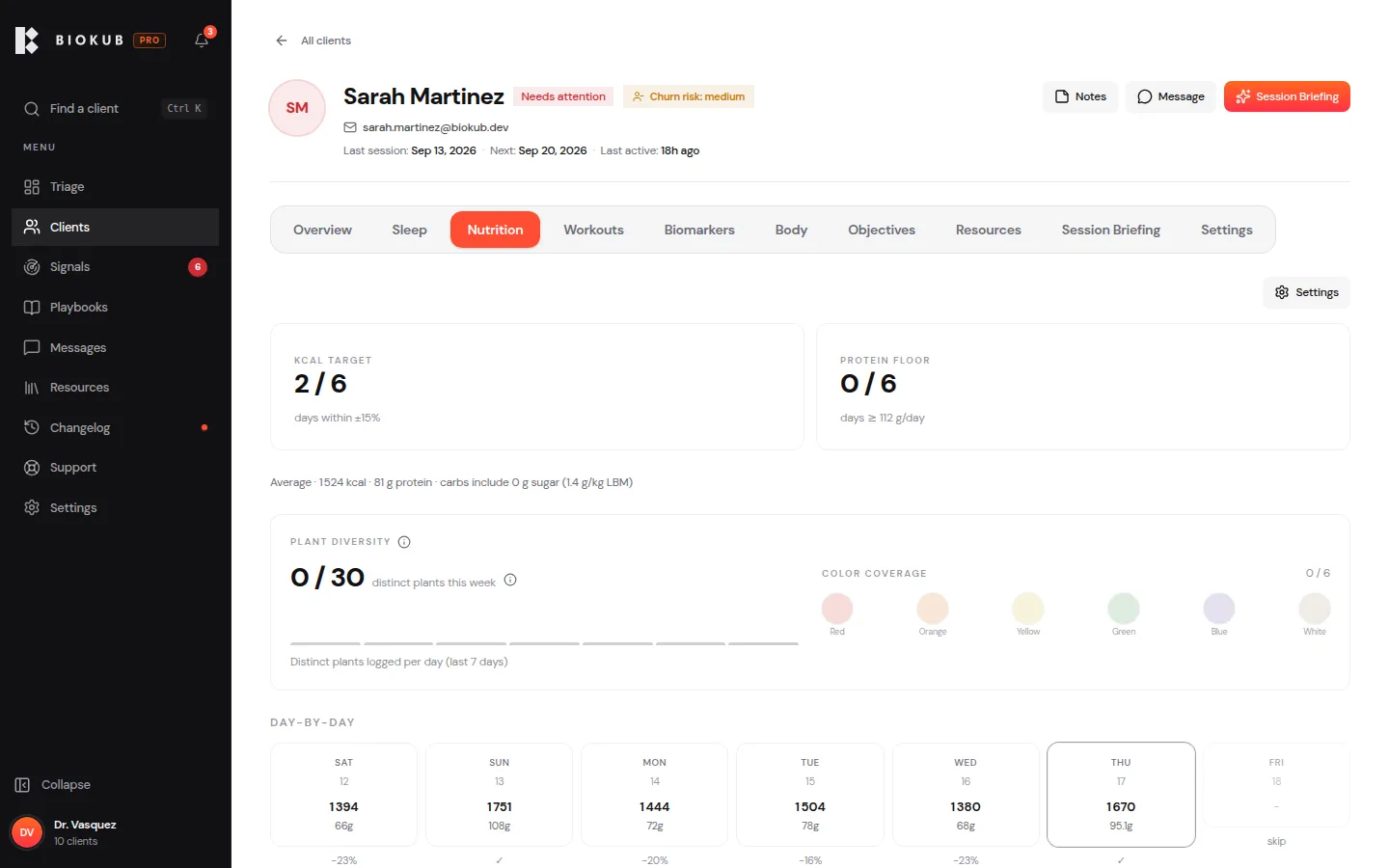 Client nutrition — daily kcal and macros vs goal