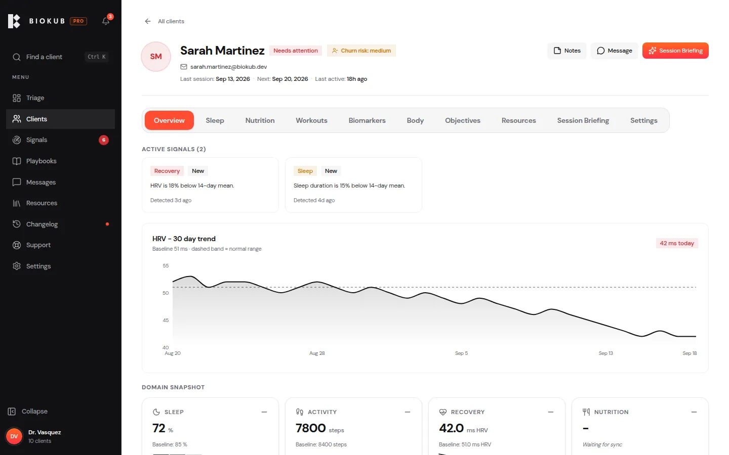 Client overview — 30 day HRV trend at a glance