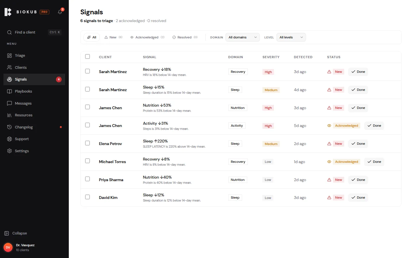 Signals feed — drift detected before it spirals