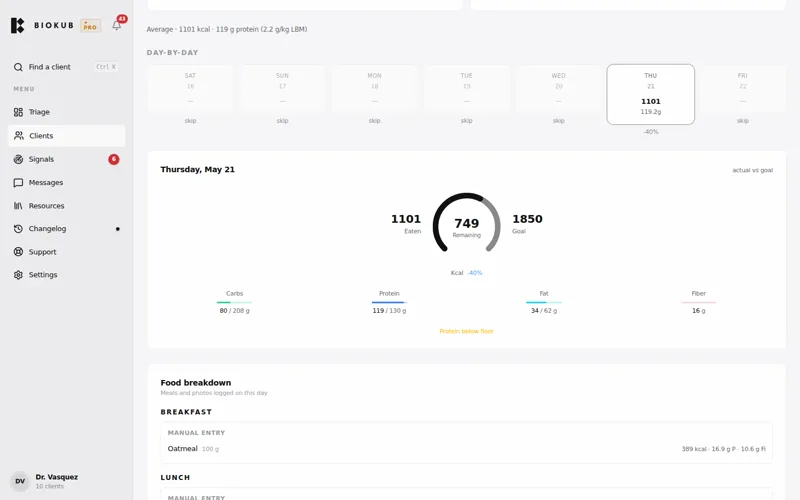 Client nutrition — daily kcal and macros vs goal
