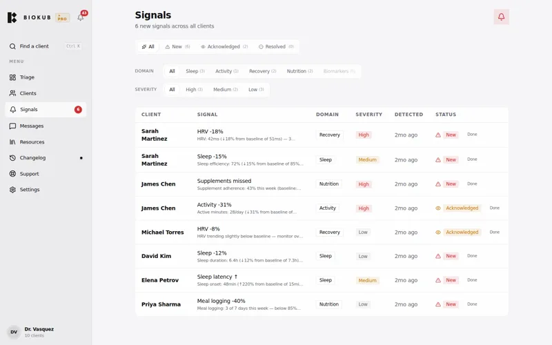 Signals feed — drift detected before it spirals